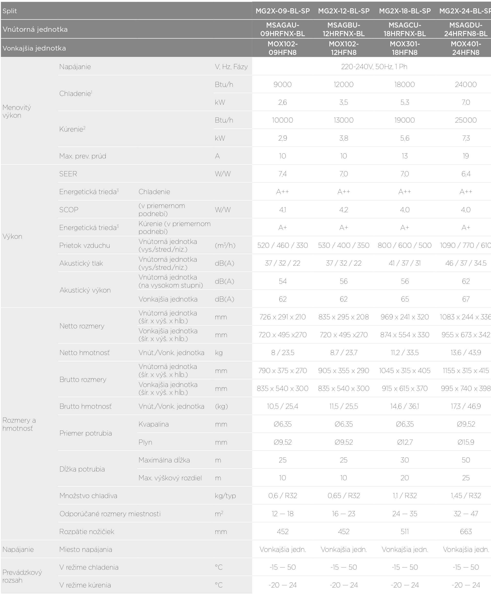 ORIGINAL Katalógový list.JPG